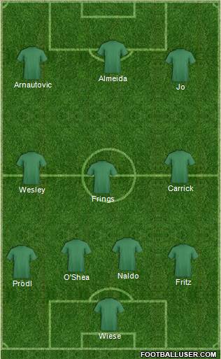 Football Manager Team Formation 2010