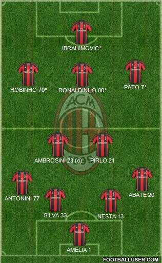 A.C. Milan Formation 2010