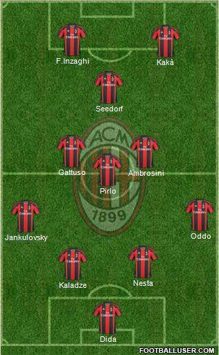 A.C. Milan Formation 2010