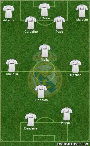 Real Madrid C.F. Formation 2010