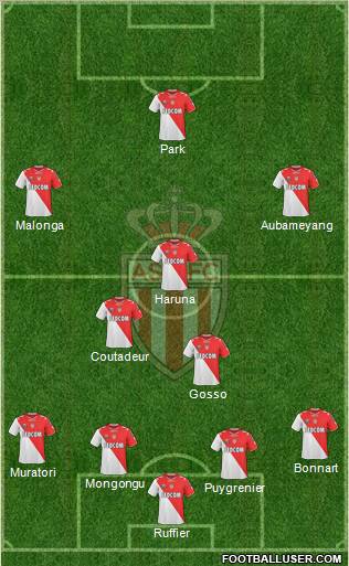 AS Monaco FC 4-3-3 football formation