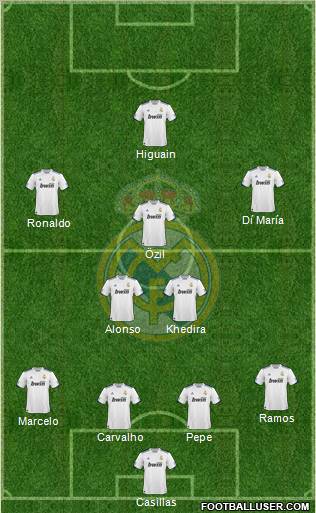 Real Madrid C.F. Formation 2010