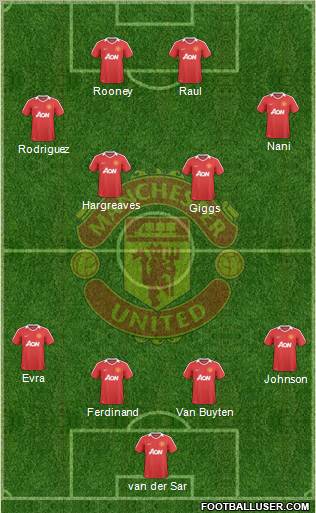 Manchester United Formation 2010