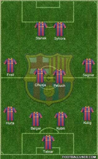 F.C. Barcelona Formation 2010