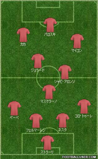 Pro Evolution Soccer Team Formation 2010