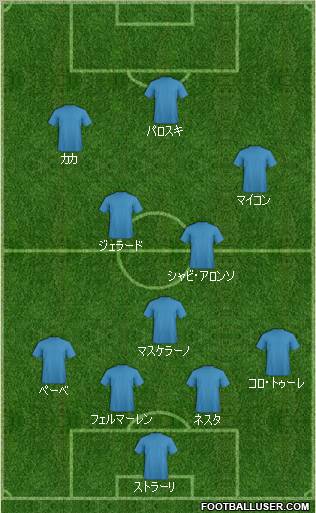 Pro Evolution Soccer Team football formation