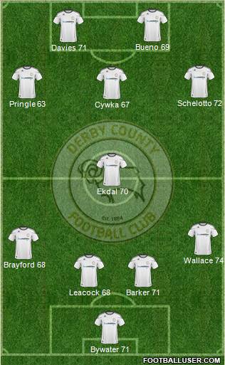 Derby County Formation 2010