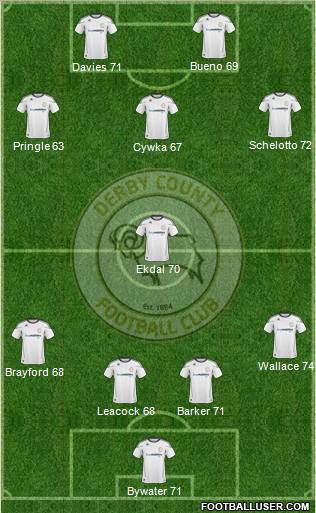 Derby County 4-4-2 football formation