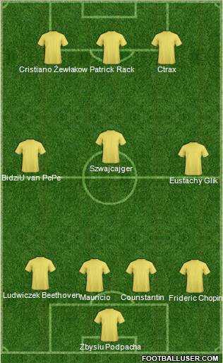 Dream Team Formation 2010
