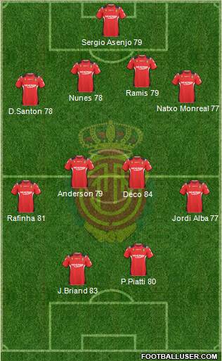 R.C.D. Mallorca S.A.D. football formation