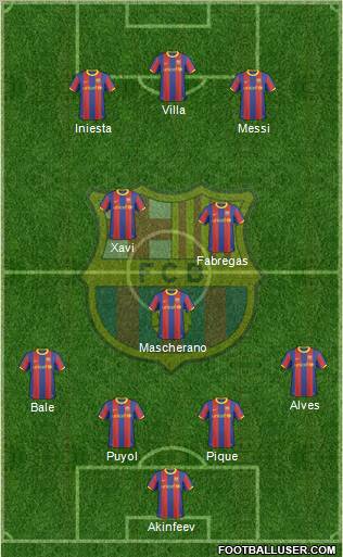 F.C. Barcelona Formation 2010