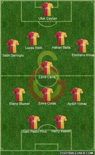 Galatasaray SK Formation 2010