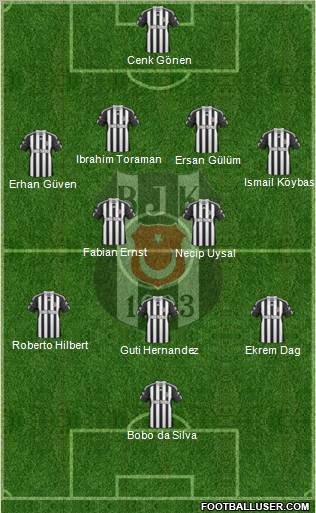 Besiktas JK Formation 2010