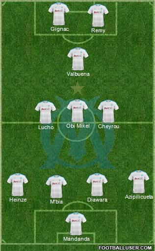 Olympique de Marseille Formation 2010