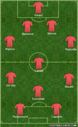 Football Manager Team Formation 2010