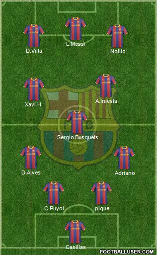 F.C. Barcelona Formation 2010