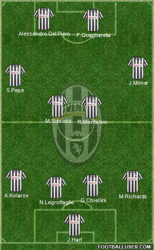 Juventus Formation 2010