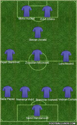 Dream Team Formation 2010