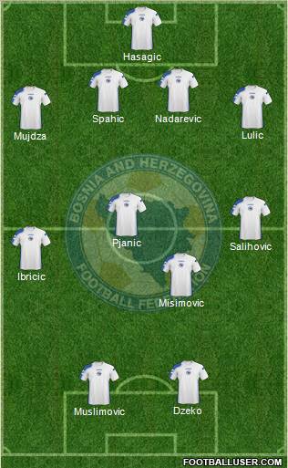 Bosnia and Herzegovina Formation 2010