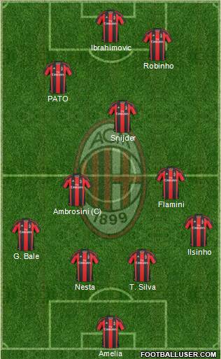 A.C. Milan Formation 2010
