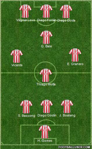 Atlético Madrid B football formation