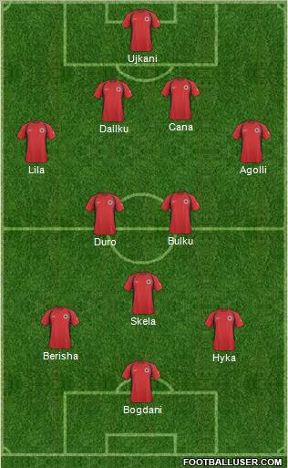 Albania Formation 2010