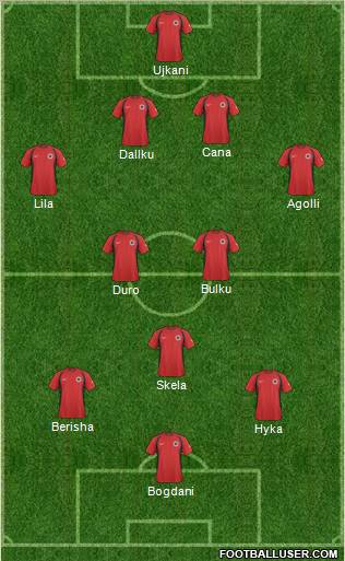 Albania 4-2-3-1 football formation