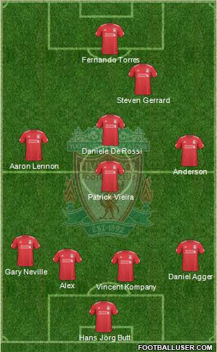Liverpool Formation 2010