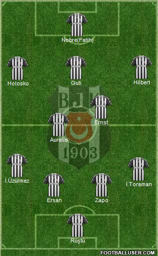 Besiktas JK Formation 2010