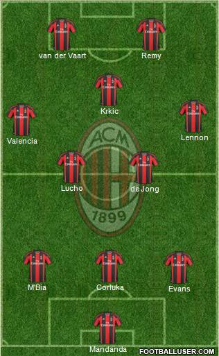 A.C. Milan Formation 2010