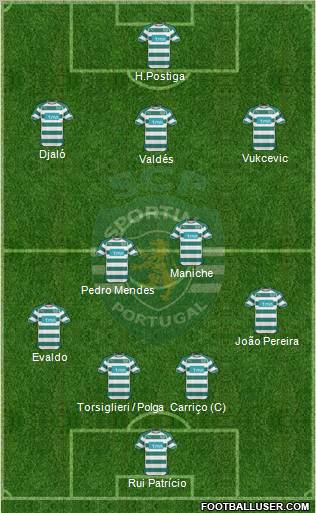 Sporting Clube de Portugal - SAD Formation 2010