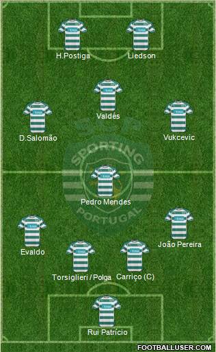 Sporting Clube de Portugal - SAD Formation 2010