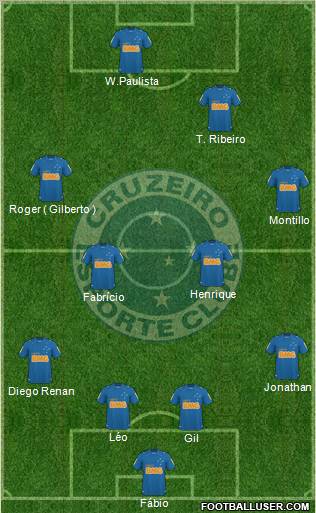 Cruzeiro EC football formation