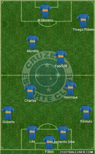 Cruzeiro EC football formation