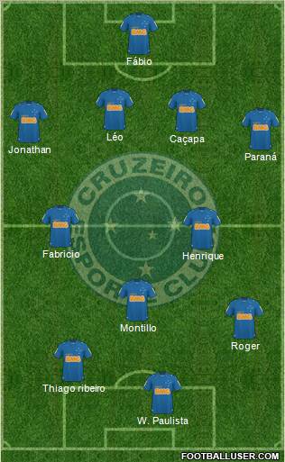 Cruzeiro EC football formation