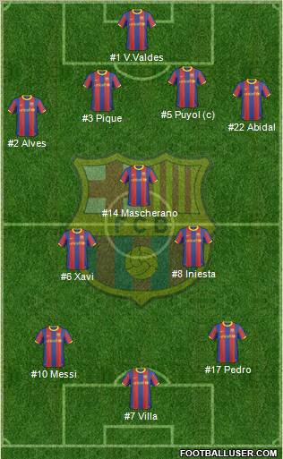 F.C. Barcelona Formation 2010