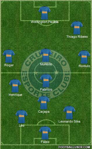 Cruzeiro EC football formation