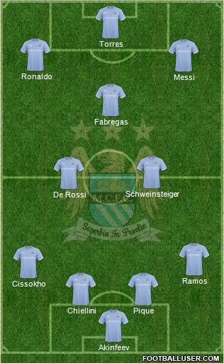Manchester City Formation 2010