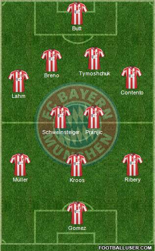 FC Bayern München Formation 2010