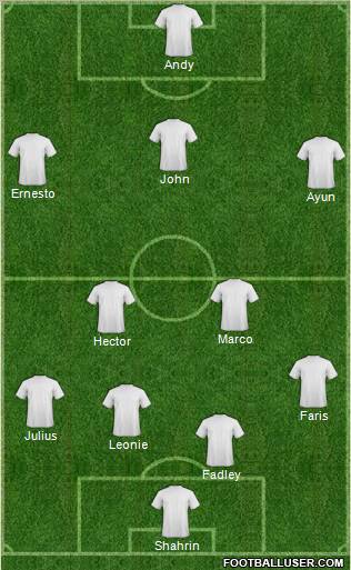 Dream Team Formation 2010