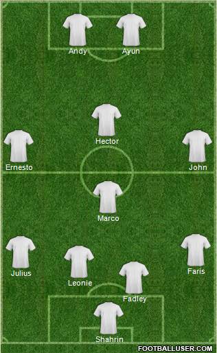 Dream Team Formation 2010