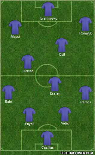 Dream Team Formation 2010