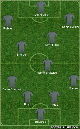 World Cup 2010 Team Formation 2010