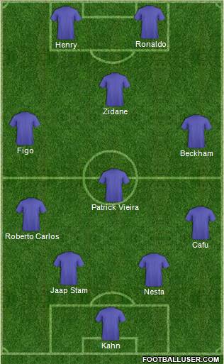 Dream Team Formation 2010