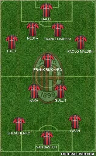 A.C. Milan Formation 2010