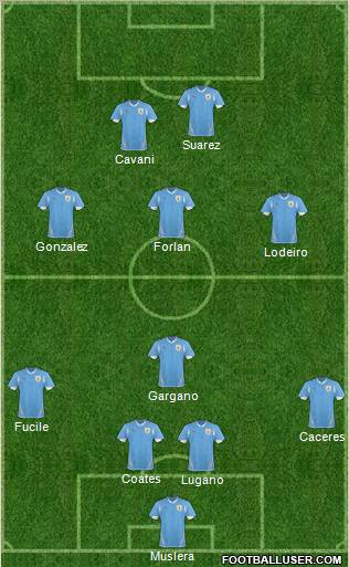 Uruguay football formation