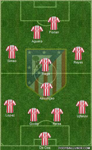 C. Atlético Madrid S.A.D. Formation 2010
