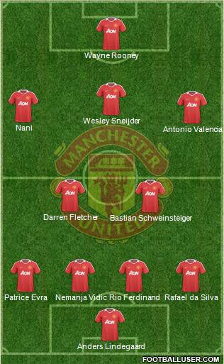 Manchester United Formation 2010