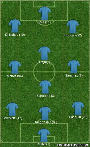 Dream Team Formation 2010