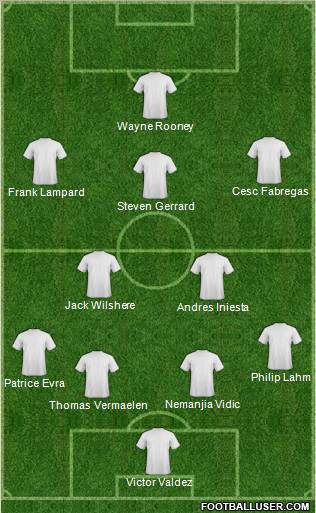 Dream Team Formation 2010